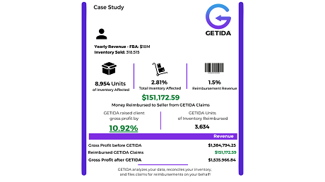GETIDA.COM: Product image 3