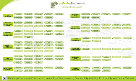 Mobilityecommerce: Product image 1